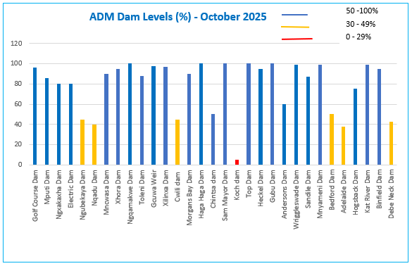 DAM.png